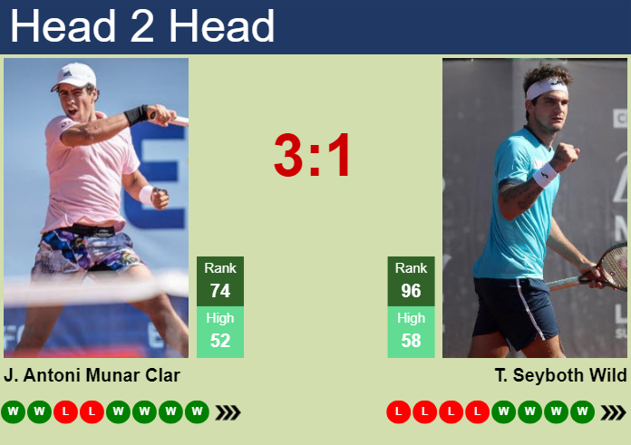 H2H, prediction of Jaume Antoni Munar Clar vs Thiago Seyboth Wild in Bad Waltersdorf Challenger with odds, preview, pick | 22nd September 2024