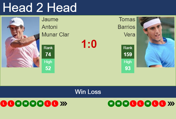 H2H, prediction of Jaume Antoni Munar Clar vs Tomas Barrios Vera in Bad Waltersdorf Challenger with odds, preview, pick | 18th September 2024