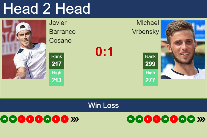 H2H, prediction of Javier Barranco Cosano vs Michael Vrbensky in Bad Waltersdorf Challenger with odds, preview, pick | 18th September 2024