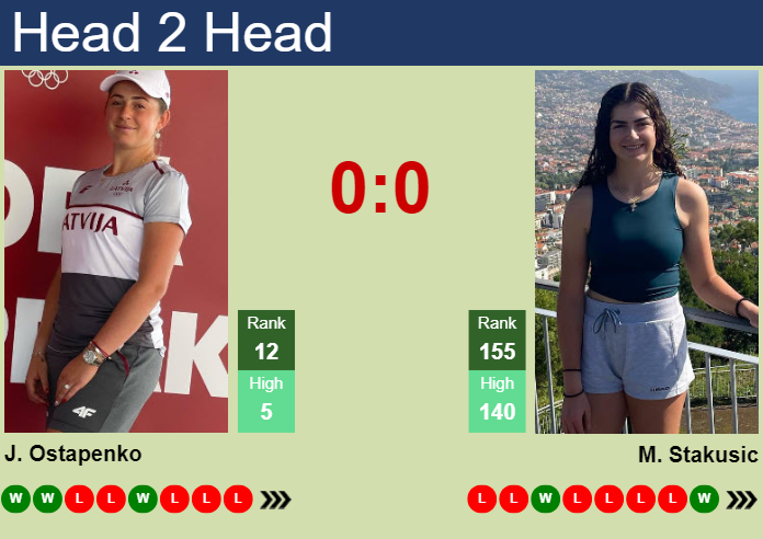 H2H, prediction of Jelena Ostapenko vs Marina Stakusic in Guadalajara with odds, preview, pick | 12th September 2024