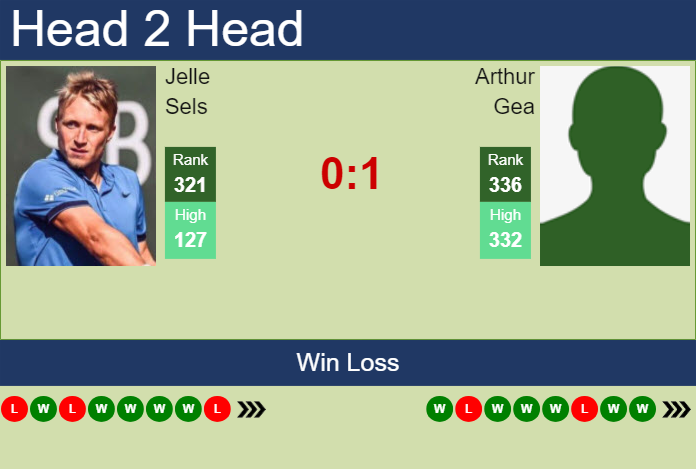 H2H, prediction of Jelle Sels vs Arthur Gea in Sibiu Challenger with odds, preview, pick | 17th September 2024