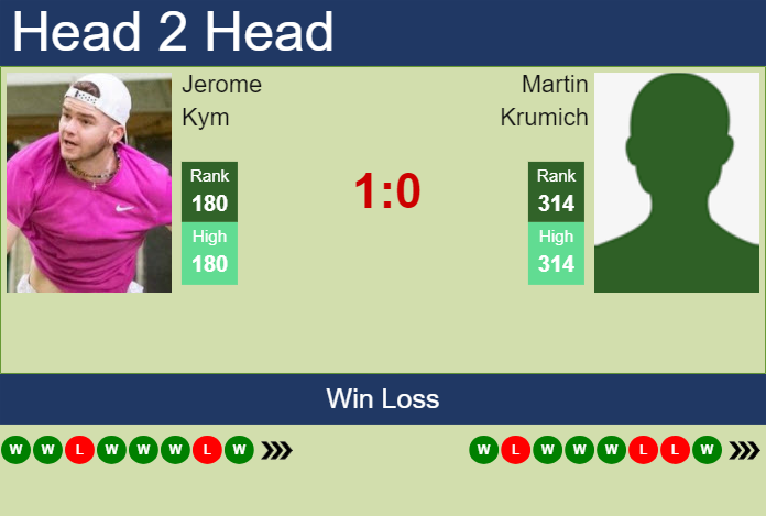 H2H, prediction of Jerome Kym vs Martin Krumich in Tulln Challenger with odds, preview, pick | 4th September 2024