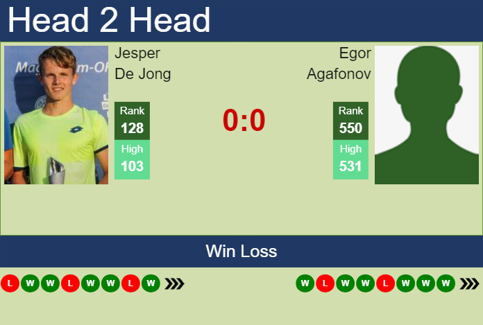 H2H, prediction of Jesper De Jong vs Egor Agafonov in Istanbul Challenger with odds, preview, pick | 5th September 2024