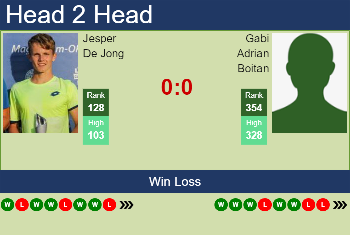 H2H, prediction of Jesper De Jong vs Gabi Adrian Boitan in Istanbul Challenger with odds, preview, pick | 3rd September 2024