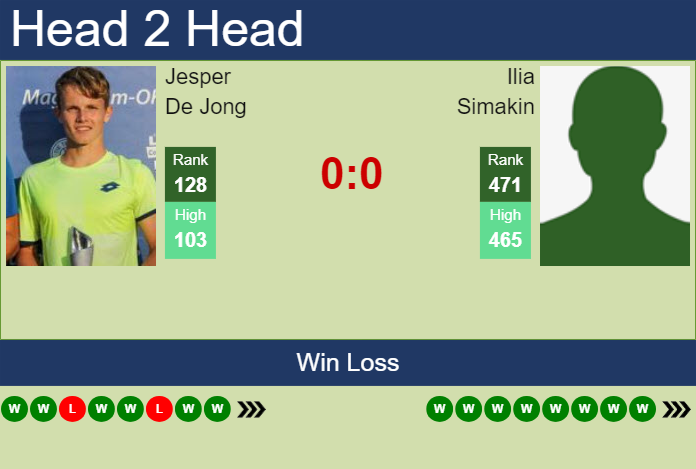 H2H, prediction of Jesper De Jong vs Ilia Simakin in Istanbul Challenger with odds, preview, pick | 6th September 2024