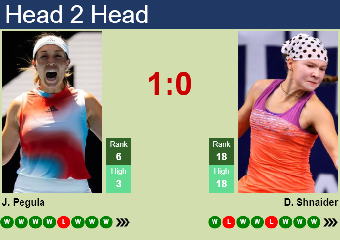 Prediction and head to head Jessica Pegula vs. Diana Shnaider