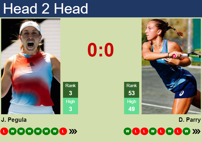 H2H, prediction of Jessica Pegula vs Diane Parry in Beijing with odds, preview, pick | 27th September 2024