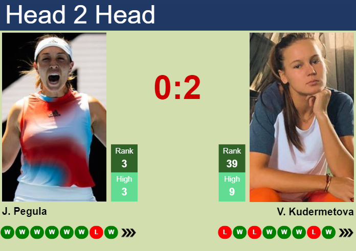 H2H, prediction of Jessica Pegula vs Veronika Kudermetova in Beijing with odds, preview, pick | 29th September 2024