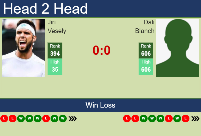 H2H, prediction of Jiri Vesely vs Dali Blanch in Villena Challenger with odds, preview, pick | 1st October 2024