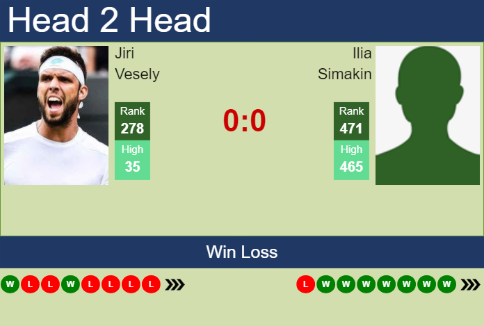 H2H, prediction of Jiri Vesely vs Ilia Simakin in Istanbul Challenger with odds, preview, pick | 3rd September 2024