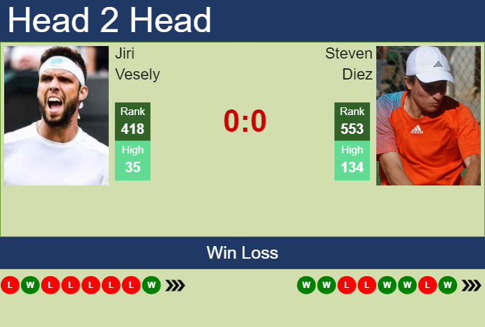 H2H, prediction of Jiri Vesely vs Steven Diez in St. Tropez Challenger with odds, preview, pick | 16th September 2024