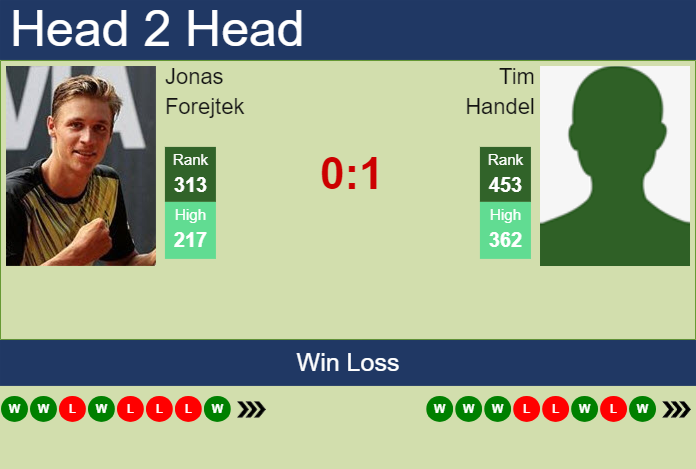 H2H, prediction of Jonas Forejtek vs Tim Handel in Bad Waltersdorf Challenger with odds, preview, pick | 16th September 2024