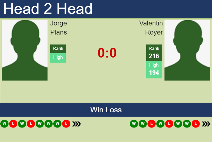 Prediction and head to head Jorge Plans vs. Valentin Royer