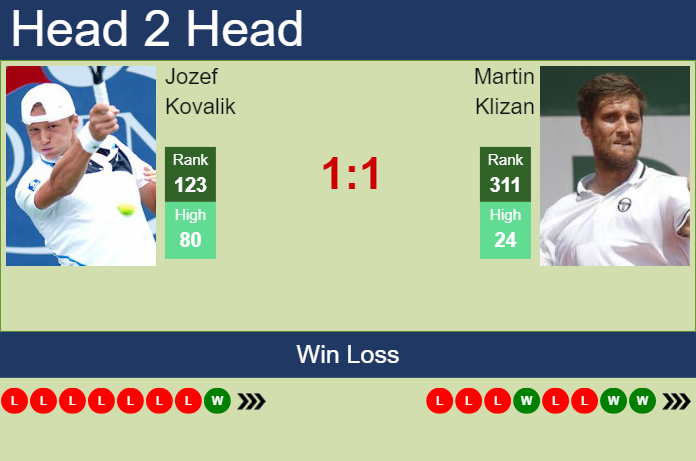 H2H, prediction of Jozef Kovalik vs Martin Klizan in Lisbon Challenger with odds, preview, pick | 24th September 2024