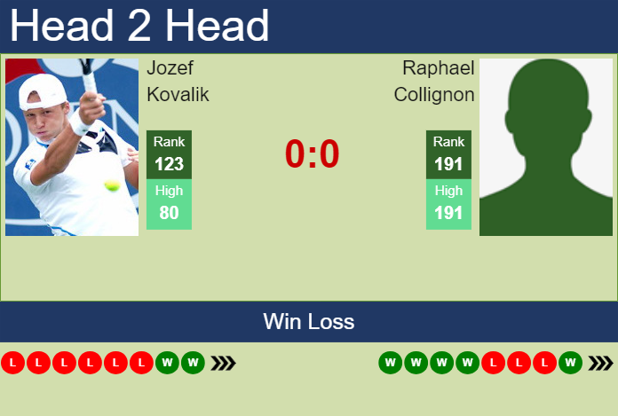 H2H, prediction of Jozef Kovalik vs Raphael Collignon in Lisbon Challenger with odds, preview, pick | 25th September 2024