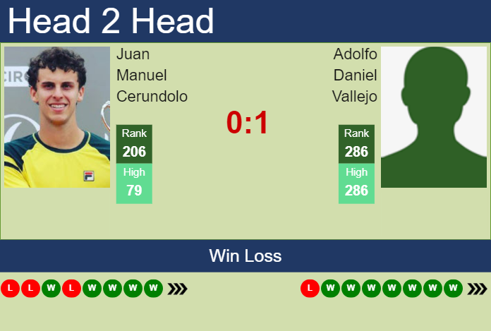 H2H, prediction of Juan Manuel Cerundolo vs Adolfo Daniel Vallejo in Antofagasta Challenger with odds, preview, pick | 29th September 2024