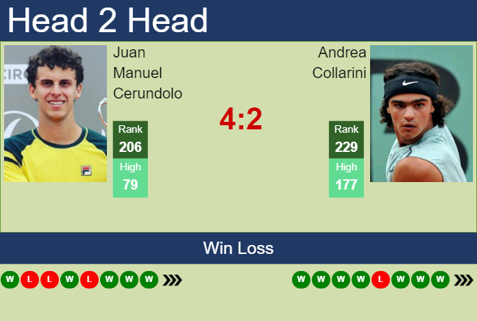 H2H, prediction of Juan Manuel Cerundolo vs Andrea Collarini in Antofagasta Challenger with odds, preview, pick | 28th September 2024