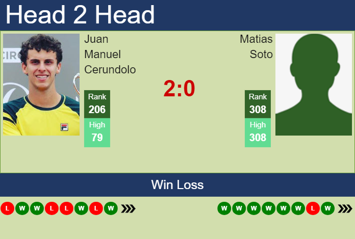 H2H, prediction of Juan Manuel Cerundolo vs Matias Soto in Antofagasta Challenger with odds, preview, pick | 26th September 2024