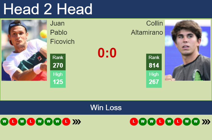 H2H, prediction of Juan Pablo Ficovich vs Collin Altamirano in Las Vegas Challenger with odds, preview, pick | 10th September 2024