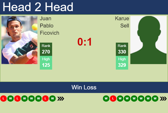 H2H, prediction of Juan Pablo Ficovich vs Karue Sell in Las Vegas Challenger with odds, preview, pick | 12th September 2024