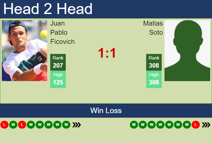 H2H, prediction of Juan Pablo Ficovich vs Matias Soto in Antofagasta Challenger with odds, preview, pick | 24th September 2024