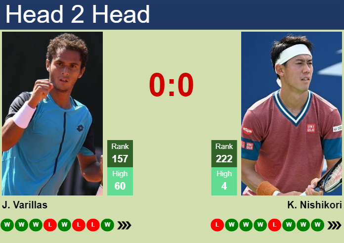 H2H, prediction of Juan Pablo Varillas vs Kei Nishikori in Genova Challenger with odds, preview, pick | 5th September 2024