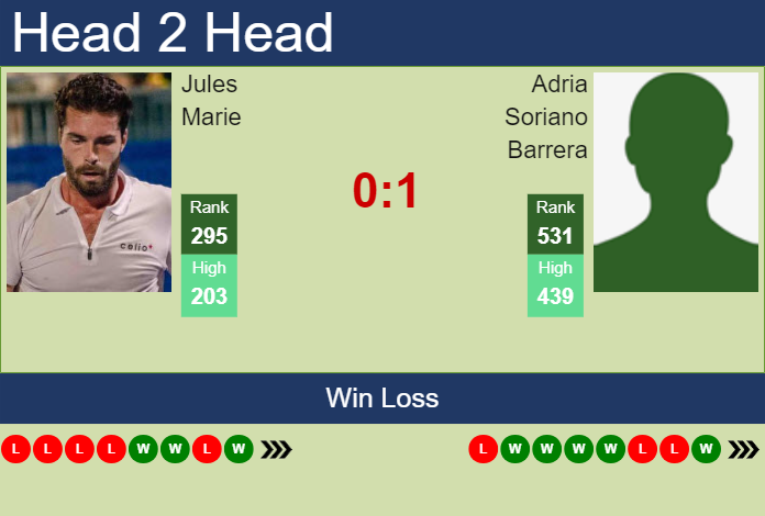 H2H, prediction of Jules Marie vs Adria Soriano Barrera in Cassis Challenger with odds, preview, pick | 2nd September 2024