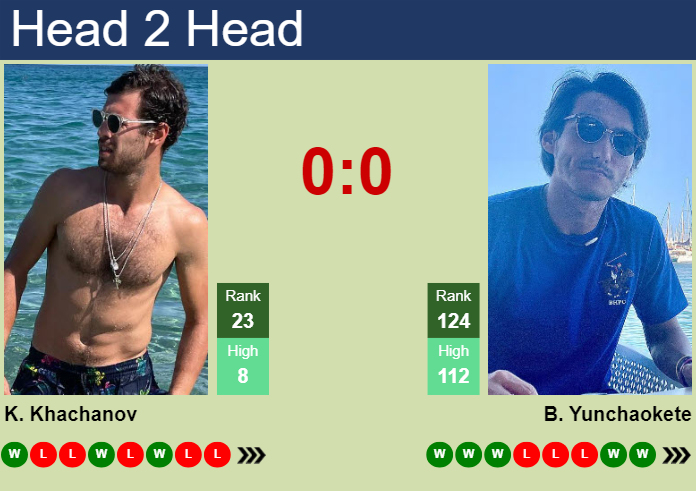 Prediction And Head To Head Karen Khachanov Vs. Bu Yunchaokete Xkhggdwxth Prediction and head to head Karen Khachanov vs. Bu Yunchaokete
