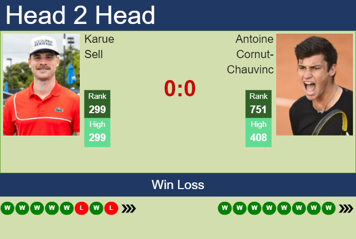 H2H, prediction of Karue Sell vs Antoine Cornut-Chauvinc in Tiburon Challenger with odds, preview, pick | 30th September 2024