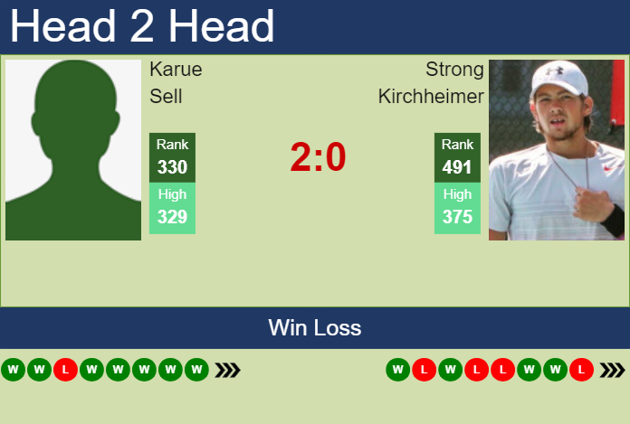 H2H, prediction of Karue Sell vs Strong Kirchheimer in Las Vegas Challenger with odds, preview, pick | 10th September 2024