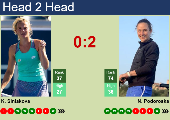 H2H, prediction of Katerina Siniakova vs Nadia Podoroska in Hua Hin with odds, preview, pick | 18th September 2024