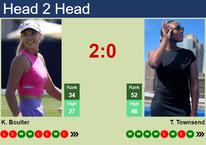 H2H, prediction of Katie Boulter vs Taylor Townsend in Beijing with odds, preview, pick | 27th September 2024