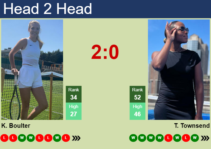 H2H, prediction of Katie Boulter vs Taylor Townsend in Beijing with odds, preview, pick | 27th September 2024