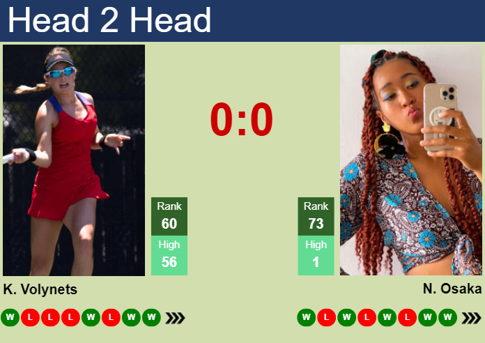 H2H, prediction of Katie Volynets vs Naomi Osaka in Beijing with odds, preview, pick | 29th September 2024