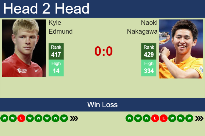 H2H, prediction of Kyle Edmund vs Naoki Nakagawa in Columbus Challenger with odds, preview, pick | 21st September 2024