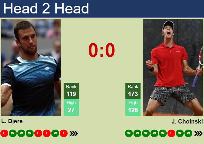 H2H, prediction of Laslo Djere vs Jan Choinski in Bad Waltersdorf Challenger with odds, preview, pick | 18th September 2024