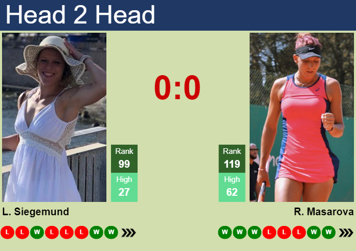 H2H, prediction of Laura Siegemund vs Rebeka Masarova in Hua Hin with odds, preview, pick | 20th September 2024