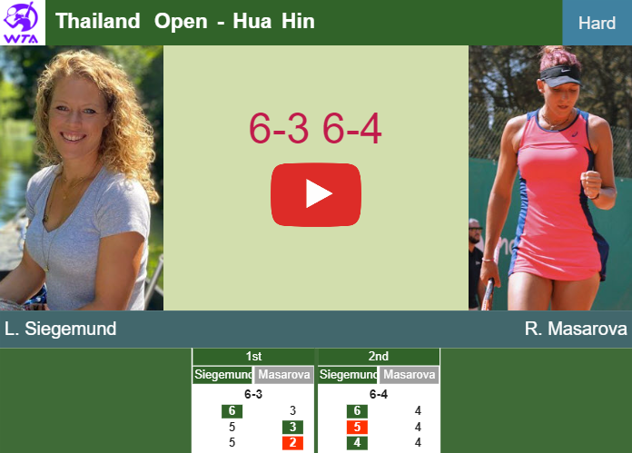 Laura Siegemund bests Masarova in the quarter to play vs Hartono. HIGHLIGHTS – HUA HIN RESULTS