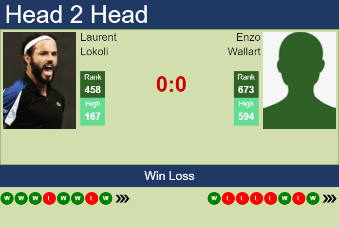 H2H, prediction of Laurent Lokoli vs Enzo Wallart in Cassis Challenger with odds, preview, pick | 2nd September 2024