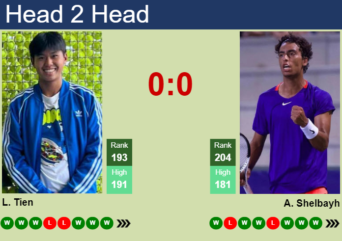 H2H, prediction of Learner Tien vs Abedallah Shelbayh in Las Vegas Challenger with odds, preview, pick | 14th September 2024