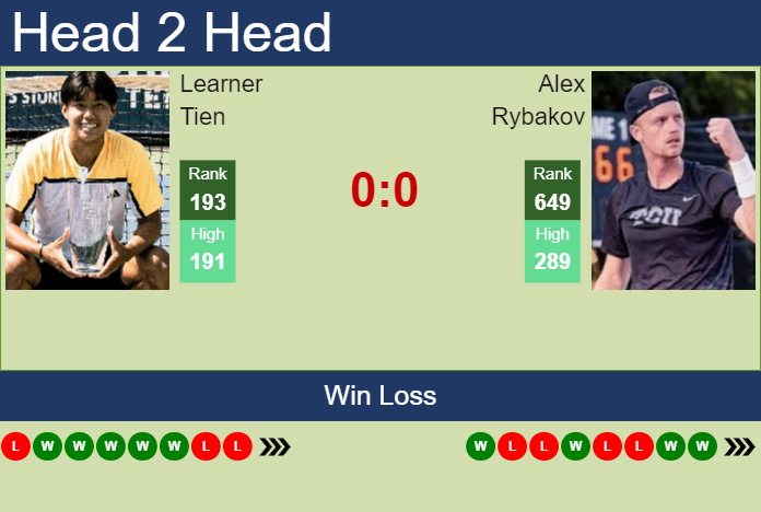 H2H, prediction of Learner Tien vs Alex Rybakov in Las Vegas Challenger with odds, preview, pick | 10th September 2024