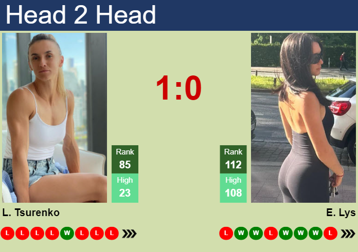 H2H, prediction of Lesya Tsurenko vs Eva Lys in Monastir with odds, preview, pick | 9th September 2024