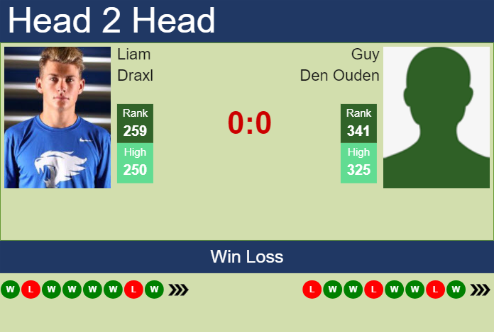 H2H, prediction of Liam Draxl vs Guy Den Ouden in Dobrich 2 Challenger with odds, preview, pick | 11th September 2024