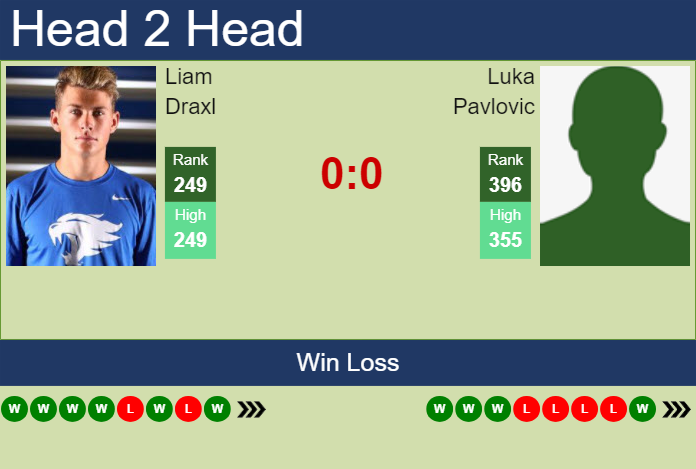 H2H, prediction of Liam Draxl vs Luka Pavlovic in Sibiu Challenger with odds, preview, pick | 18th September 2024