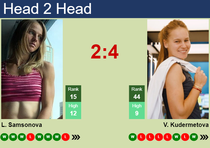 H2H, prediction of Liudmila Samsonova vs Veronika Kudermetova in Seoul with odds, preview, pick | 18th September 2024