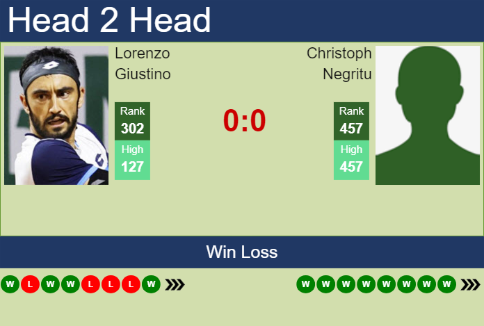 H2H, prediction of Lorenzo Giustino vs Christoph Negritu in Dobrich 2 Challenger with odds, preview, pick | 11th September 2024