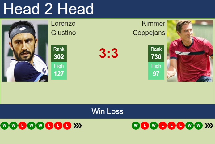 Prediction and head to head Lorenzo Giustino vs. Kimmer Coppejans