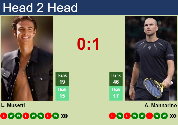 H2H, prediction of Lorenzo Musetti vs Adrian Mannarino in Chengdu with odds, preview, pick | 22nd September 2024