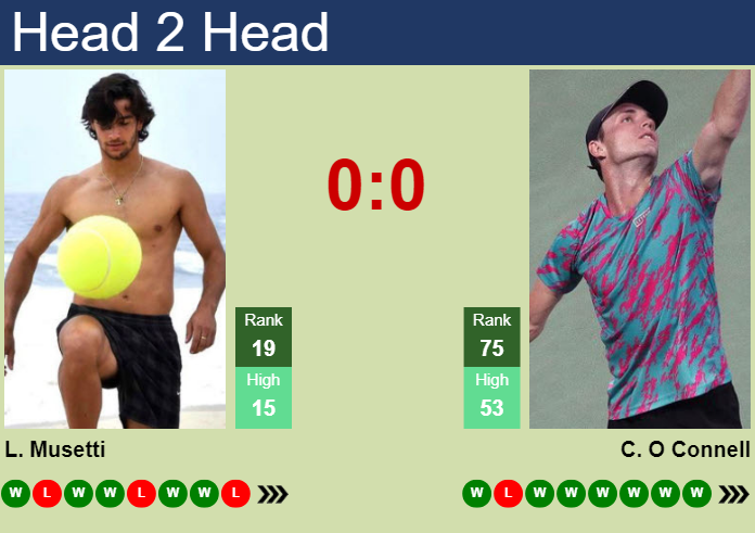 Prediction And Head To Head Lorenzo Musetti Vs. Christopher O Connell Tex1lcr7su Prediction and head to head Lorenzo Musetti vs. Christopher O Connell