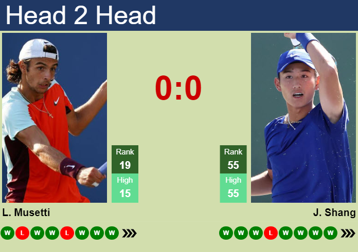 H2H, prediction of Lorenzo Musetti vs Juncheng Shang in Chengdu with odds, preview, pick | 24th September 2024